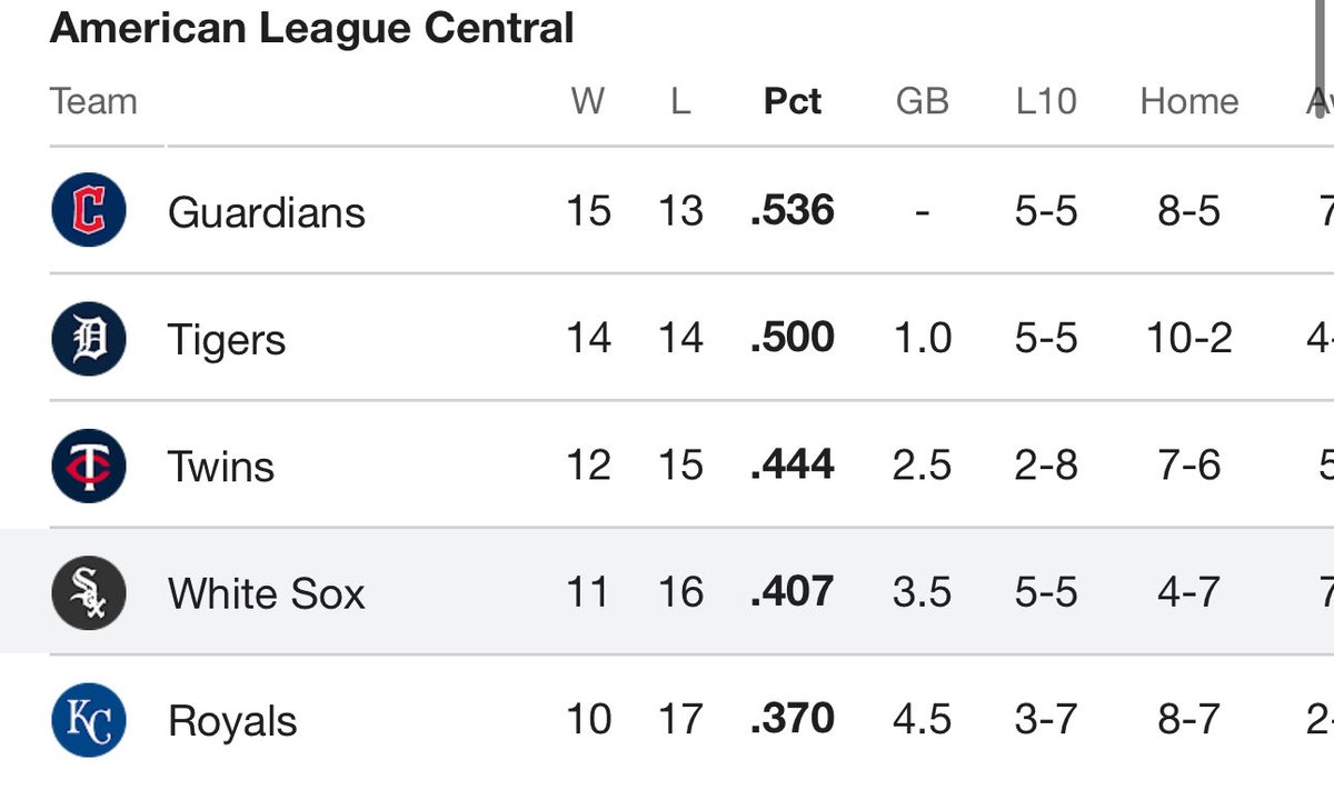 CWSFanTY's tweet image. They tried to silence me. May is our month. #CentralTakeover #WeBack #whitesox #WhatsACub