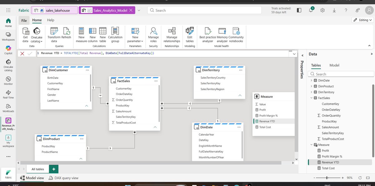 SyedDanish55's tweet photo. Day 84 / #100DaysOfData

-Worked on data cleaning and modeling in Microsoft Fabric

-Created fact &amp; dimension tables and built relationships (star schema)

-Added DAX measures like revenue, profit, and margin

-Connected Power BI to the model

-Now ready to build dashboard https://t.co/ykNEqto1ke