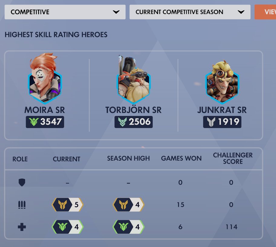 carol is KIND pls stop lying abt me now tweet media