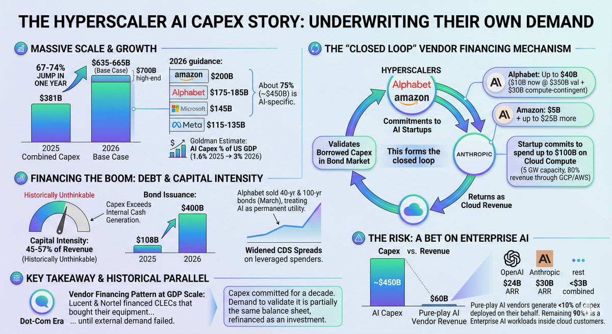The hyperscaler capex story is no longer about Amazon, Alphabet, Meta ...