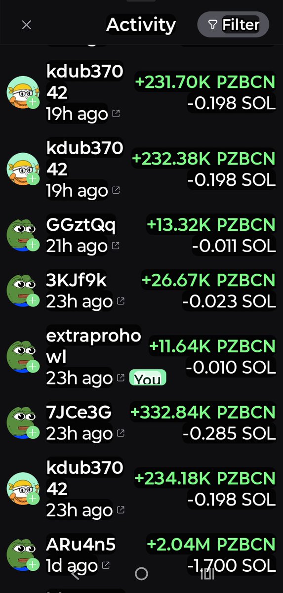 CKJCryptonews's tweet image. BOOOOOOOMMM 
$Pzbcn just hit $80k floor +9% 24h 

All buys all green 🍏💚 

#ZebecParrot  
Location 
#Coinbase #Dex 
Search 🔍 $Pzbcn 
Location 
#Phantom $Sol