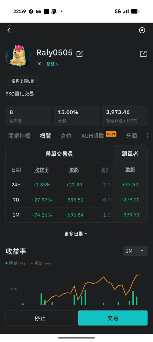 eught0505's tweet photo. @eught0505 
重新在BitMart開張，請大家多多指教 🙏
帶單交易員名稱：Raly0505
致力於每月10%以上報酬 💪 https://t.co/4177hQhU6N