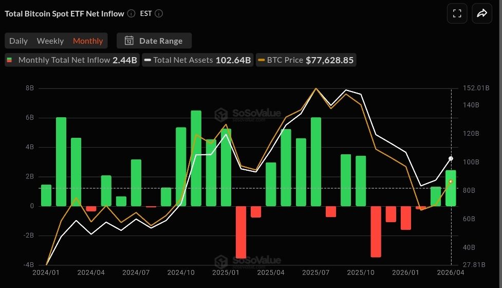 G-ON TRADING tweet media