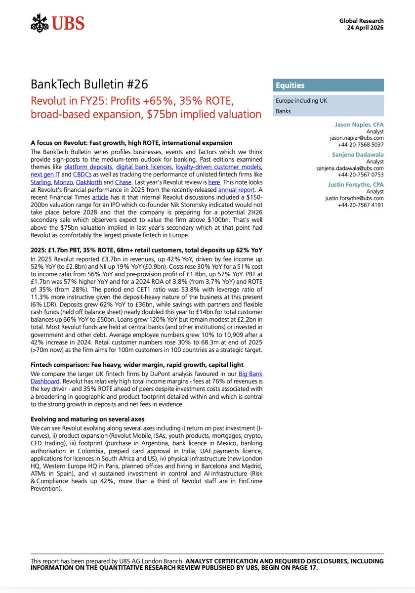 maxkarpis's tweet photo. JPMorgan and UBS dropped research notes on Revolut back-to-back. 

@lorenz_swen posted the covers:

• JPM (23 Apr): “The ‘Super-app’ Revolut(ionizing) Traditional Banking” — initiation of coverage

• UBS (24 Apr): “Revolut in FY25: Profits +65%, 35% ROTE, broad-based expansion, $75B implied valuation”

First major Wall Street sell-side notes on Europe’s biggest private fintech.

Full reports still private, but the signal is clear: Revolut is scaling hard as a global super-app, printing record profits, and creating IPO attention.

$150–200B valuation at IPO?

#Revolut #JPMorgan #UBS