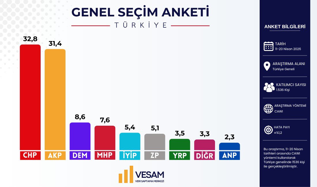 Veri Saptama Merkezi tweet media