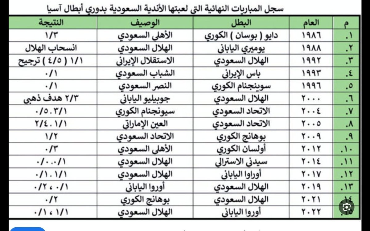 Wahj ahli lover tweet media