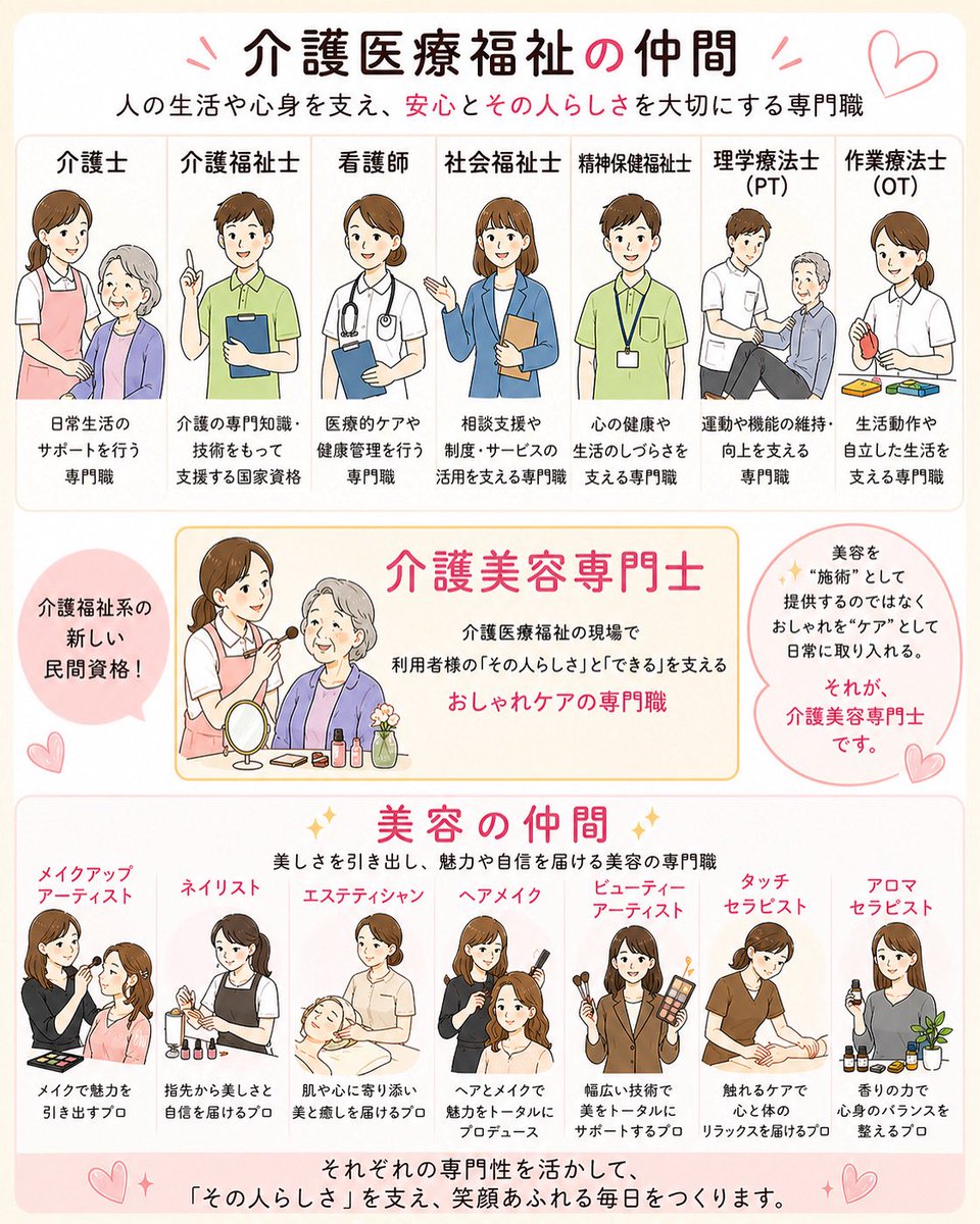 上原孝行（介護美容株式会社） tweet media