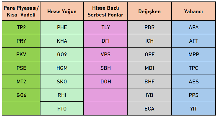 Finansal Özgürlük Rotası tweet media