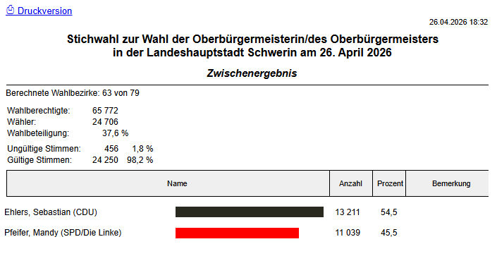 Philipp tweet media
