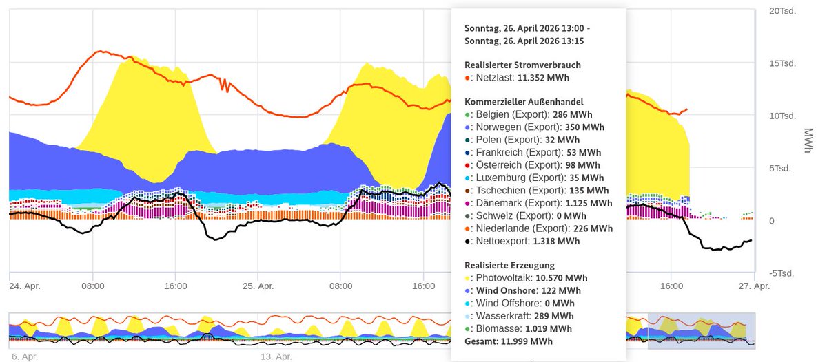 Bernd Fleischmann tweet media