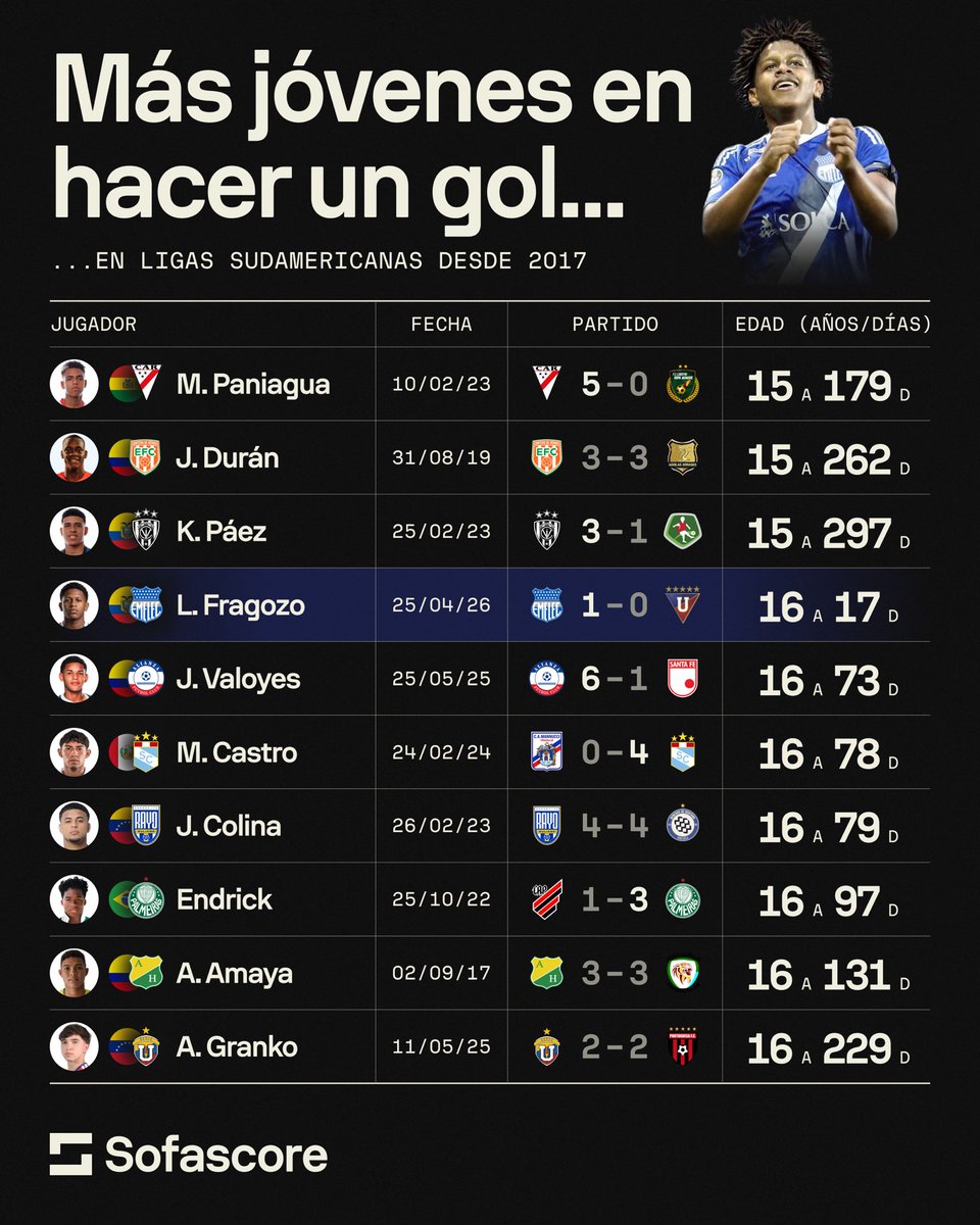 Sofascore Latin America tweet media