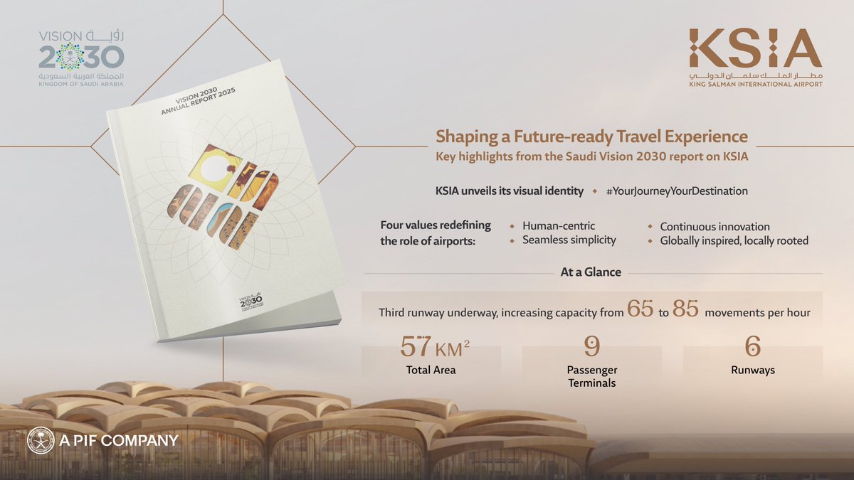 KSIA's tweet photo. #KSIA in #SaudiVision2030; advancing towards a world-class airport inspired by the Kingdom’s ambition🇸🇦 https://t.co/NyRWoPcVXj