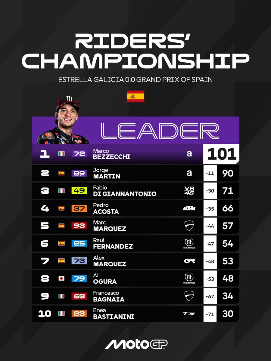 Ibrahim Al-Zubaidi 🇸🇦 tweet media