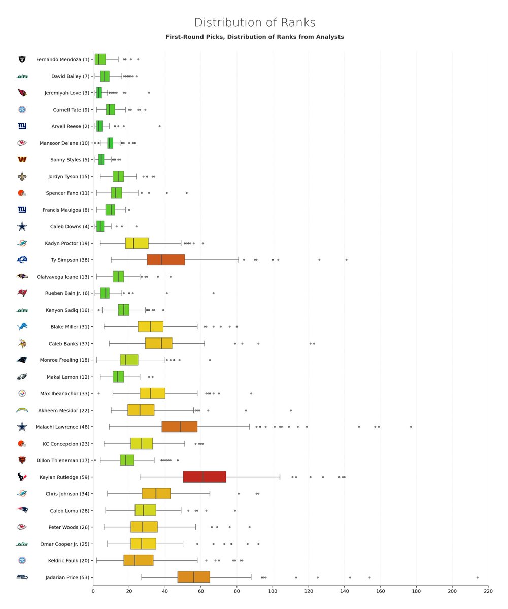Arif Hasan, but NFL 🏈 tweet media