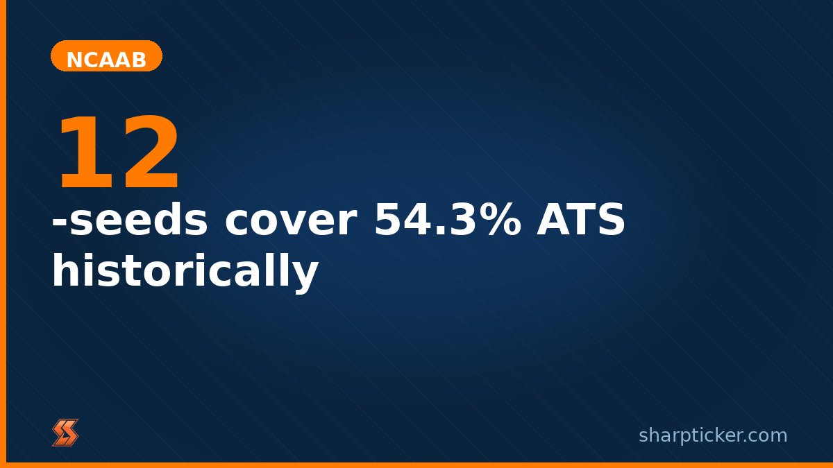 SharpTicker's tweet image. The seed number bettors obsess over in March Madness is actively misleading them. The spread data tells a completely different story — and sharps have known it for years.

sharpticker.com/blog/post.html…

#NCAAB #MarchMadness #CollegeBasketball