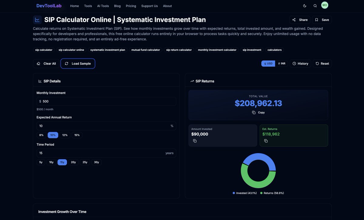 devtoollab's tweet image. Most people think you need big money to invest.
You don’t.

₹500/month + consistency = real wealth (thanks to compounding).

Built a simple SIP Calculator to show you exactly how 👇
devtoollab.com/tools/sip-calc…

Start small. Stay consistent. Grow. 📈

#DevToolLab #Investing #SIP