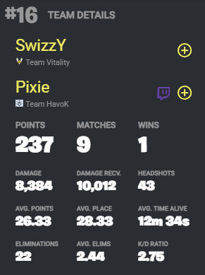 Fortnite Comp Report tweet media