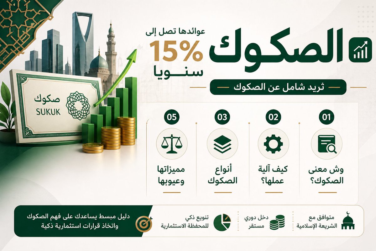 رواد الاستثمار tweet media