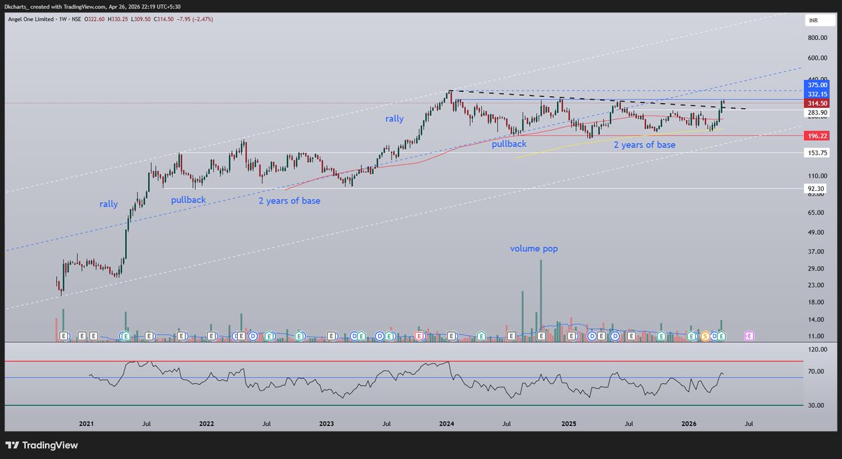Dkcharts tweet media