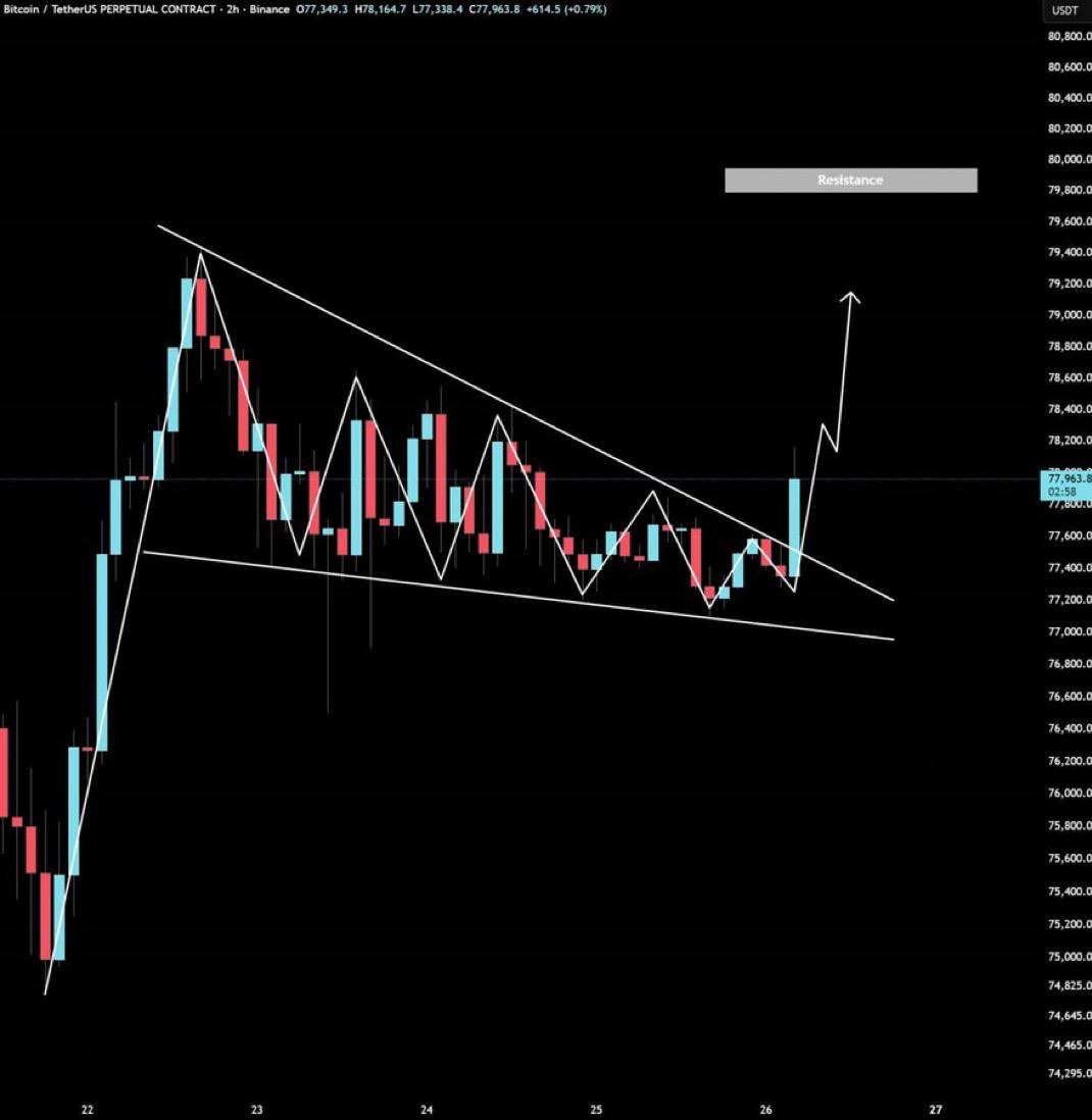 Crypto GEMs 📈🚀 tweet media