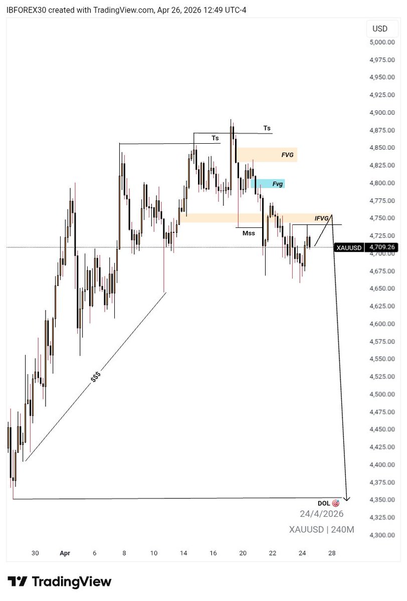 IB-forex® 🦍 tweet media
