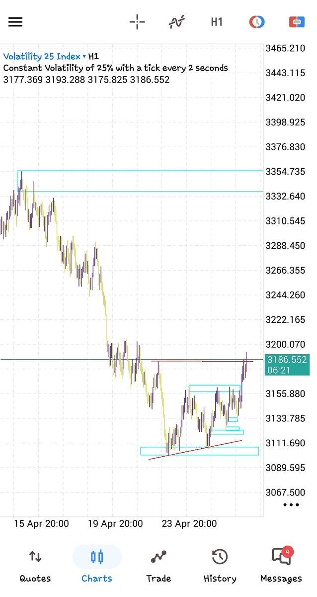 TradeHub tweet media