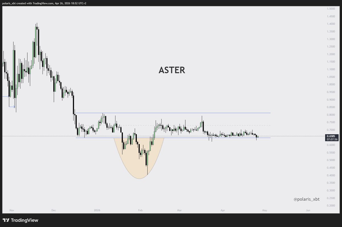 polaris_xbt tweet media