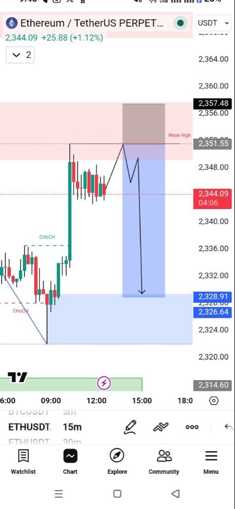 Royal Fx Signals tweet media