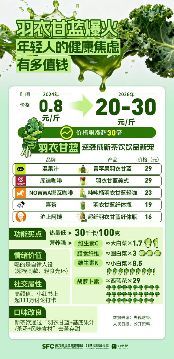 Dr.Wang tweet media