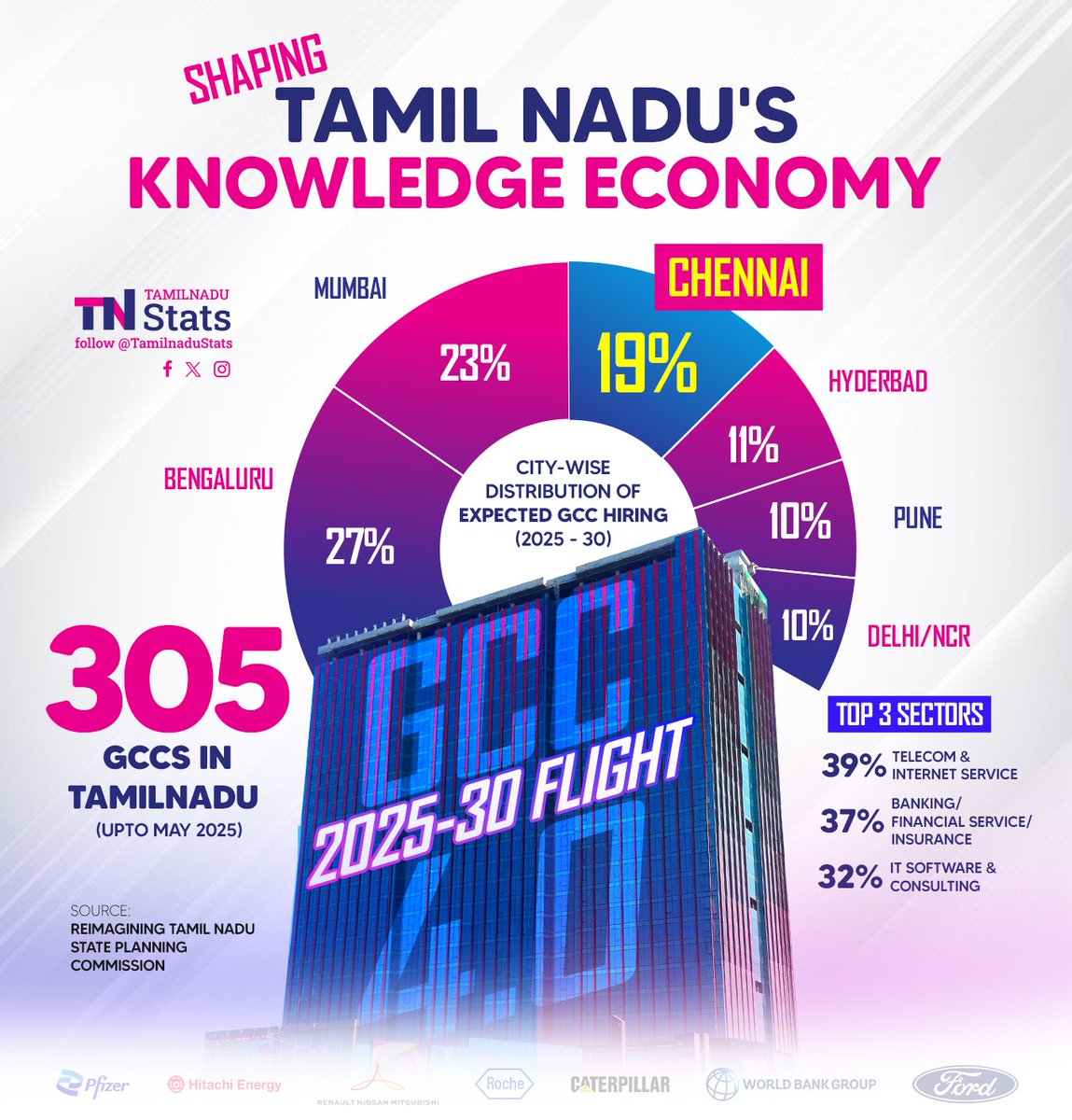 நிதன் சிற்றரசு tweet media