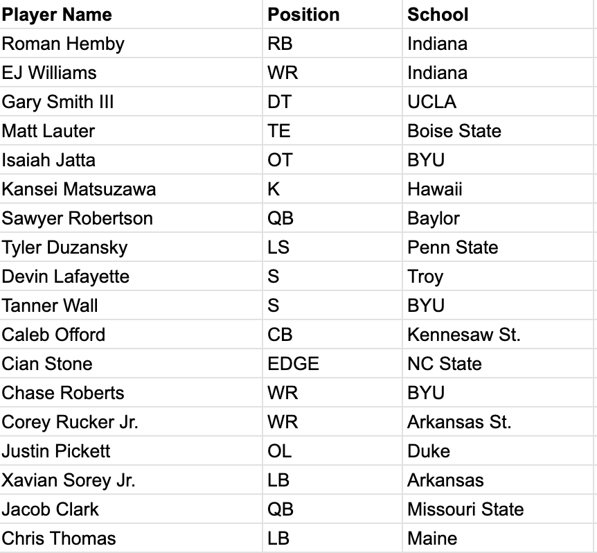 Ryan McFadden tweet media