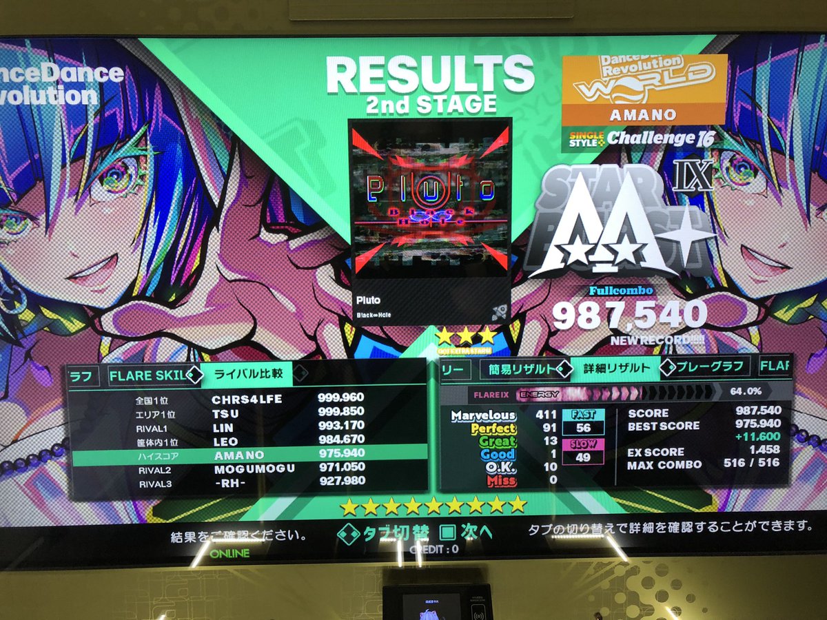 久違的PO一下成績