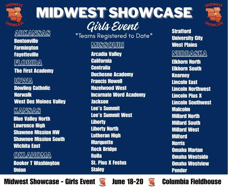 Midwest Showcase tweet media