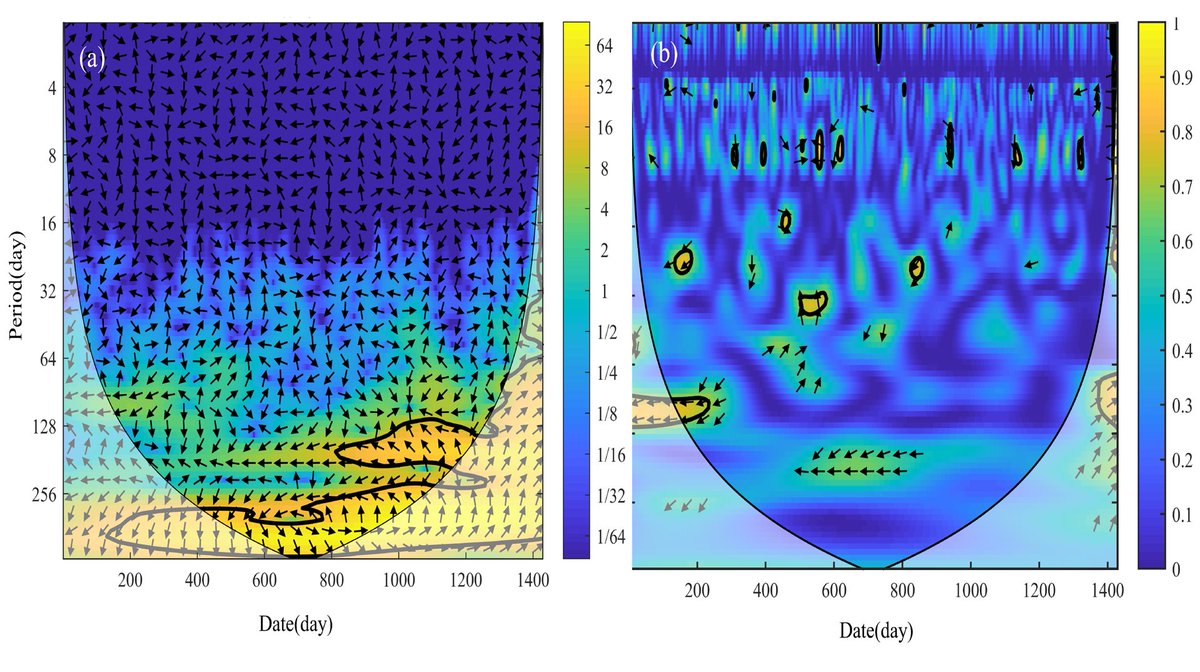 RemoteSens_MDPI's tweet image. 👉👉 A Hybrid VMD-BO-GRU Method for #Landslide #Displacement #Prediction in the High-Mountain Canyon Area of #China

✍️ Bao Liu et al.
🔗 brnw.ch/21x1WW2