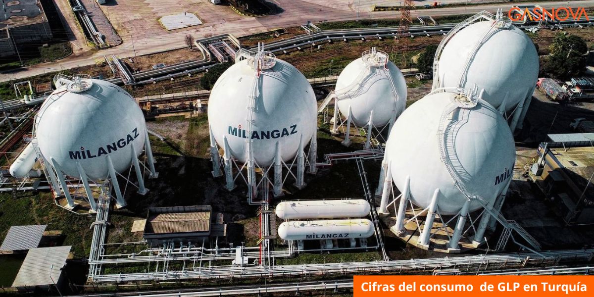 Asociación Colombiana del GLP - GASNOVA tweet media