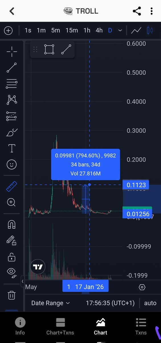 yakson98's tweet photo. $troll reversal 
5UUH9RTDiSpq6HKS6bp4NdU9PNJpXRXuiw6ShBTBhgH2
NFA
DYOR https://t.co/svO3gv9T5W