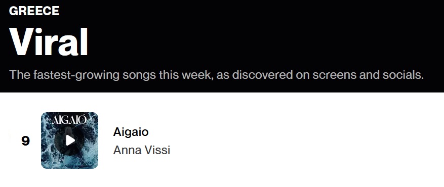 Anna Vissi Spotify tweet media
