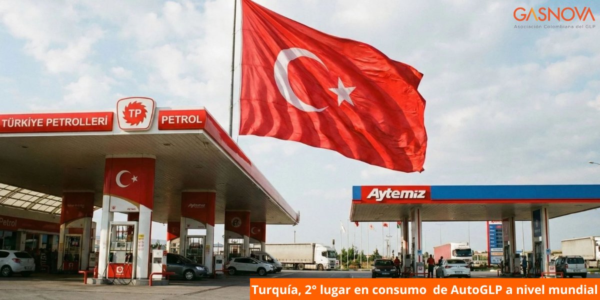 Asociación Colombiana del GLP - GASNOVA tweet media