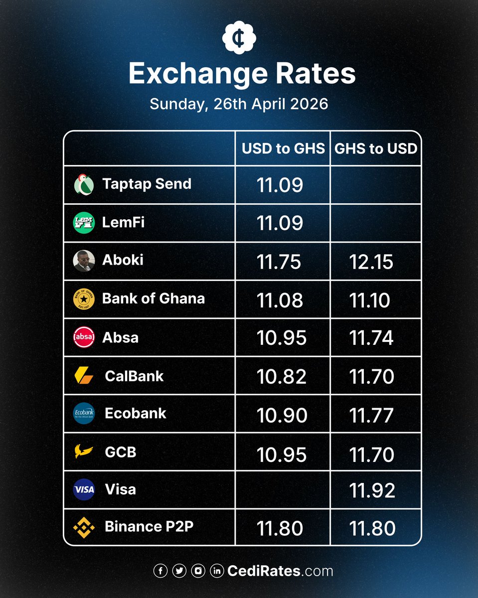 CediRates tweet media