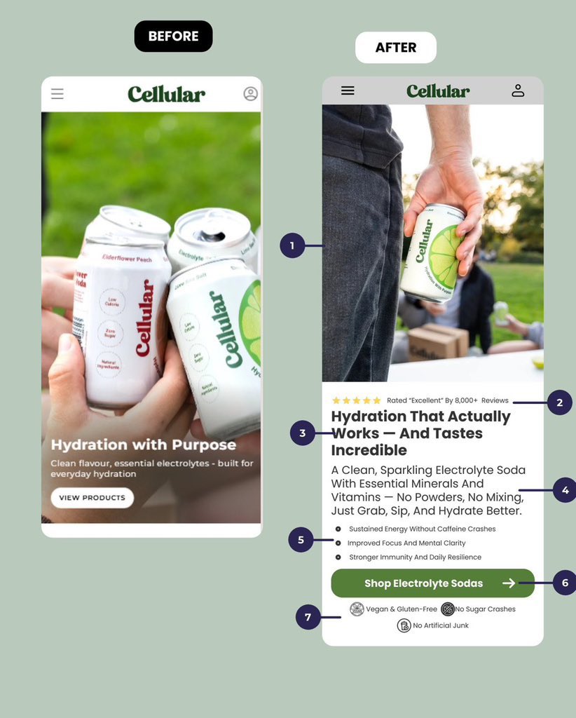 SammyLandix4o's tweet image. Most brands think better products convert.
Wrong clear positioning does.

Before → After 👀
Benefits first. Proof added. Friction gone. Strong CTA.

Same product. Higher conversions.

#CRO  #Ecommerce #DTC #Shopify #WebDesign