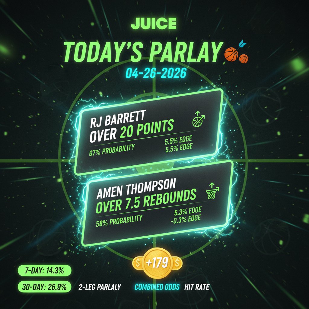 juice_aiprops's tweet image. Today's parlay is set. We're eyeing RJ Barrett O20 Pts (67% prob, 5.5% edge) and Amen Thompson O7.5 Reb (58% prob). Consistent data backtesting shows a 26.9% 30-day hit rate on these 2-leg plays. +179 odds.

#NBA #PlayerProps #JUICE