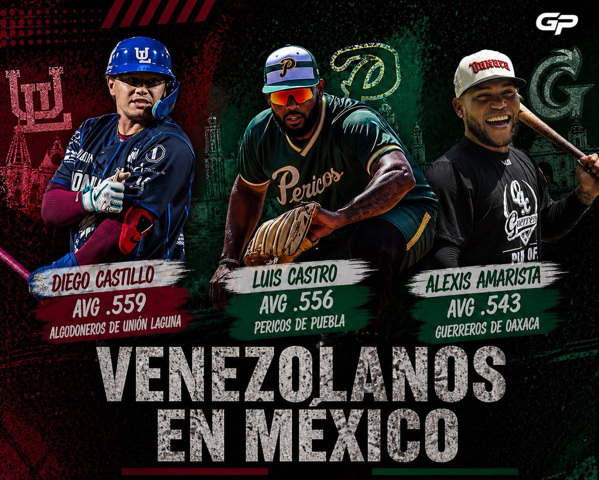 GeorgenyPerez's tweet image. Los tres mejores promedios de bateo en la Liga Mexicana tienen sello venezolano: Diego Castillo (.559), Luis Castro (.556) y Alexis Amarista (.543).

#LMB #Cardenales #Águilas #Bravos