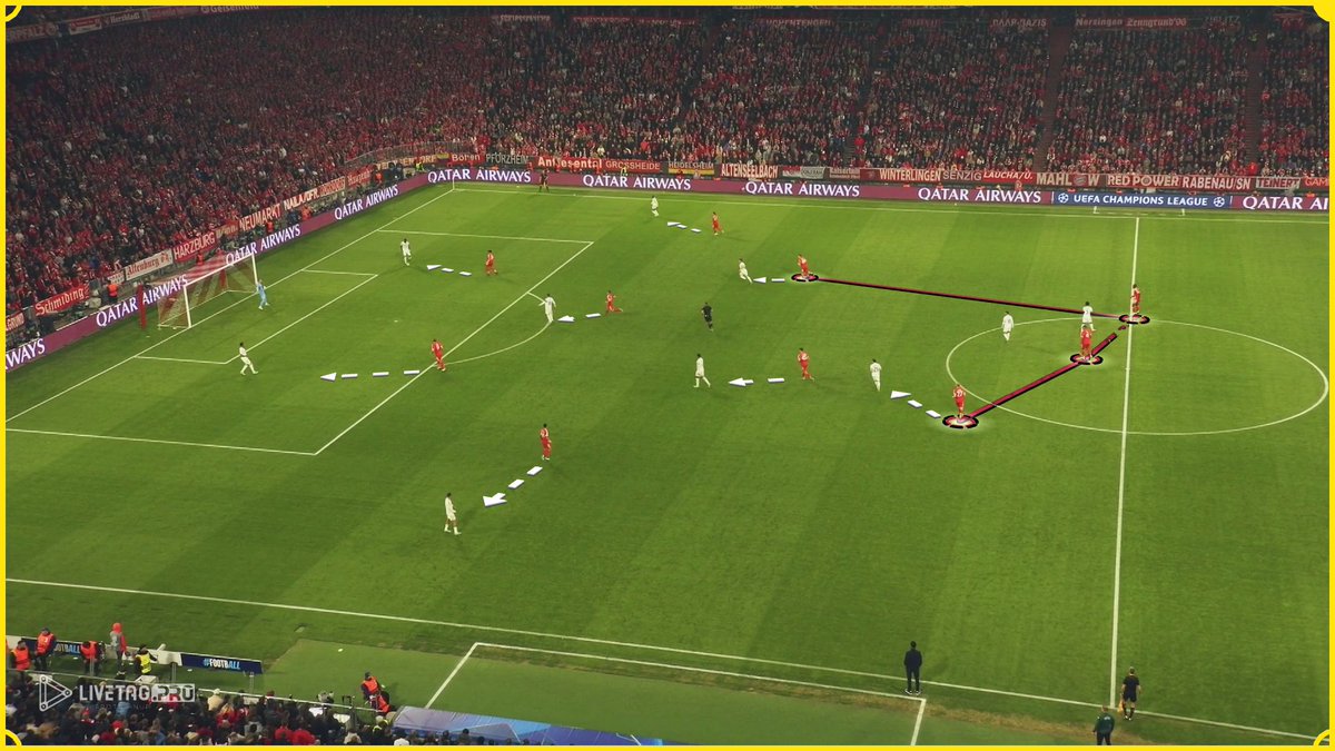 Ourfootballvids's tweet photo. 10 min Bayern - Real video analysis. Want access to this analysis and a new one every week? Sign up free at https://t.co/JBdwpzXX8h.  . https://t.co/T2T1OldyXI