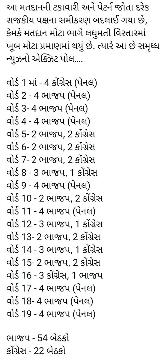 MyVadodara's tweet image. Exit Poll for VMC election!

#Vadodara #election