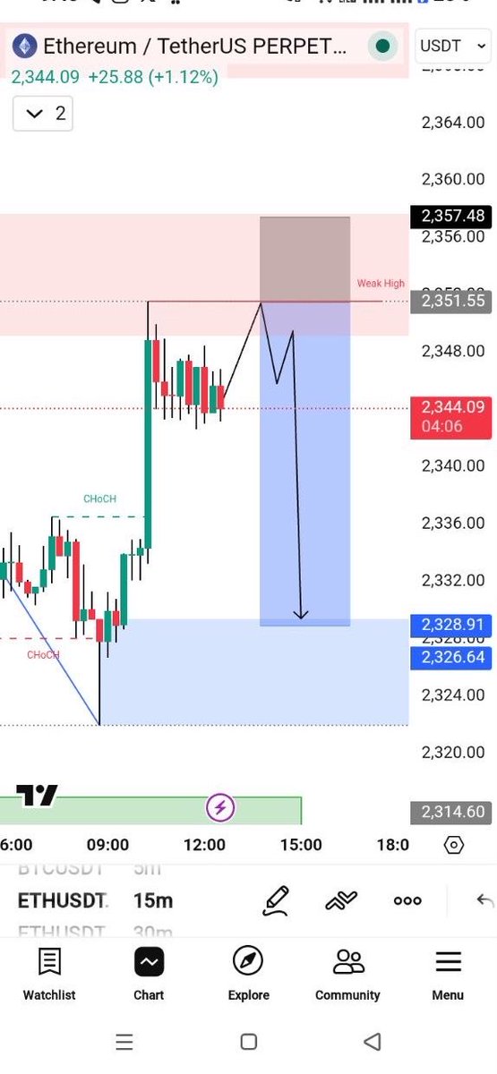 GOLD TRADER tweet media