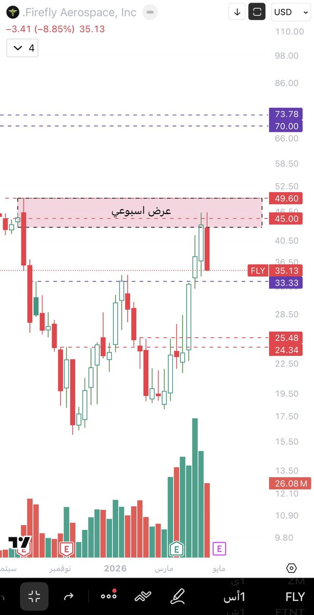 مـشـ؏ـل tweet media