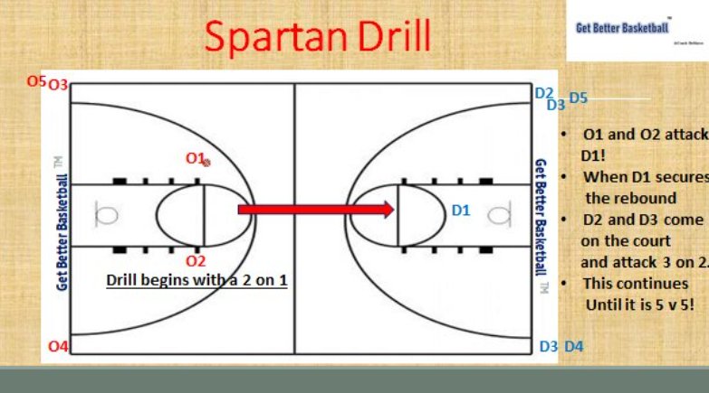 Coach_DeMarco's tweet photo. HAVE YOU TRIED SPARTAN DRILL?
1 of my favorite #TransitionGames to work on transition O/D, decision-making, passing, & more!
Continuous fast break from 2v1 all the way up to 5v5. Some coaches start this game with D1 shooting a FT & O1/O2 as rebounders.
#GetBetterEveryDay https://t.co/Ha572WOigW