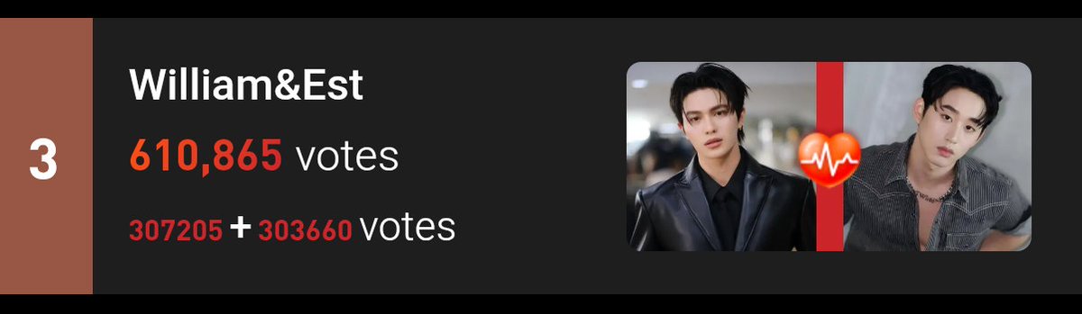 Thisisnottdee's tweet photo. Y'all please pour all your frustration into voting. We have 2 happening right now and we're 3rd in both😭😭

1. https://t.co/nZ3TKYfrsB
2. https://t.co/GxodmG6OtT
Please go vote 😭🙏🏻 https://t.co/PAJC5gIeYU