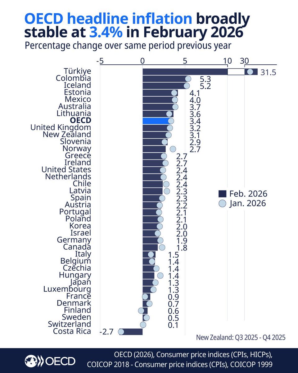 Informal Economy tweet media