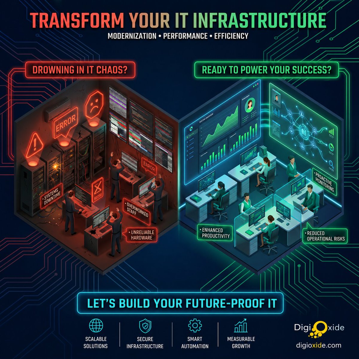 Digioxide Technologies Private Limited tweet media